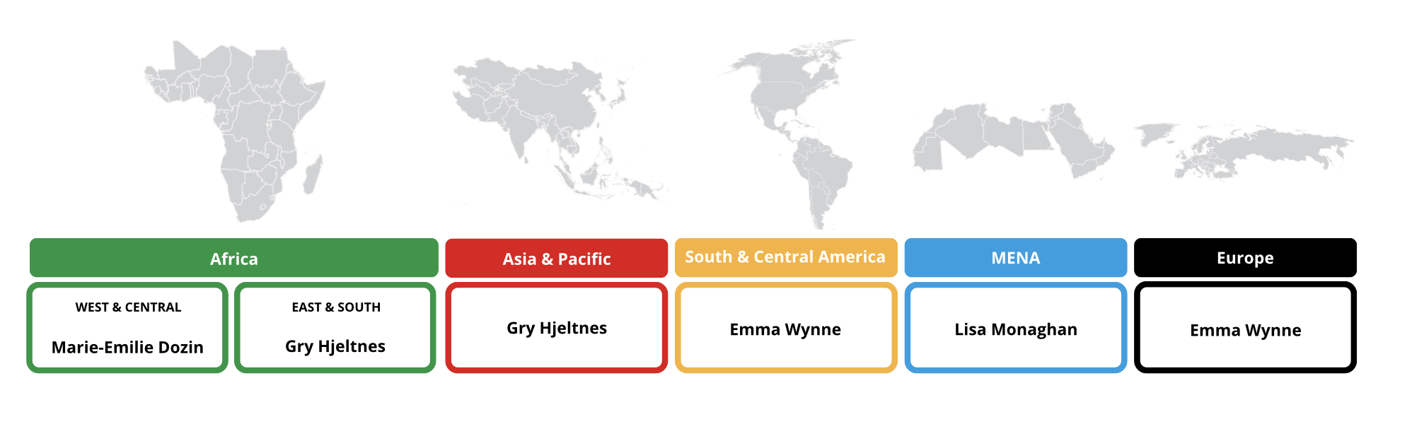 Regional Focal Points